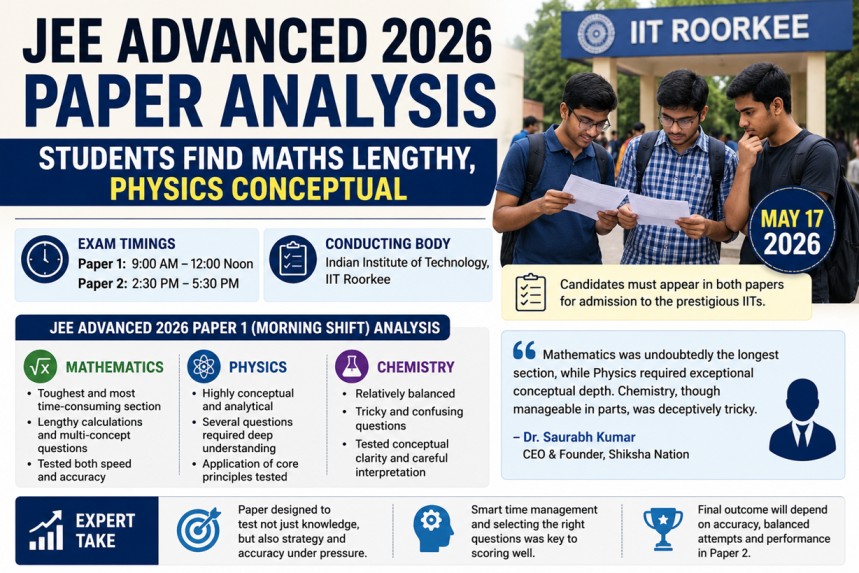 JEE Advanced 2026 Paper Analysis